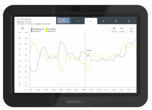 Davis 6252 Vantage Pro2 stacja meteorologiczna bezprzewodowa półprofesjonalna