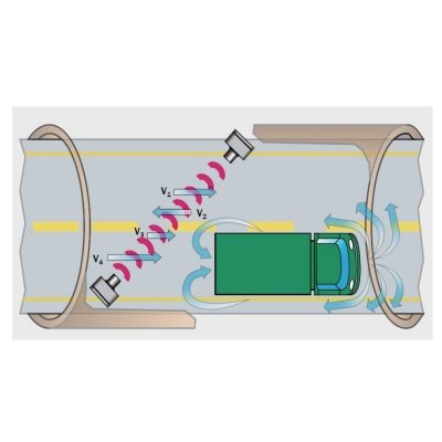 HongYuv WTE wiatromierz ultradźwiękowy tunelowy czujnik prędkości wiatru anemometr drogowy tunelowy Modbus RTU