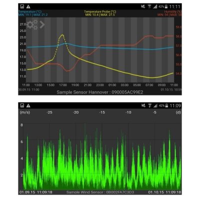 TFA 31.4007 zestaw startowy on-line system pomiarowy WeatherHub Smart Home