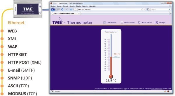 Papouch TME_P termometr internetowy czujnik temperatury Modbus TCP, Ethernet, LAN, IP