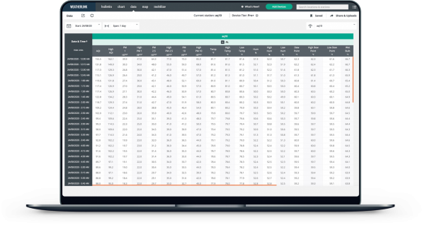 Davis AirLink moduł pomiarowy jakości powietrza AQI on-line - ZE ZWROTU