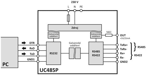 Papouch UC485P konwerter sygnału RS232 do RS485 / RS422 przemysłowy izolator galwaniczny obudowa IP65