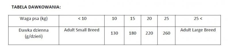 Brit Care Hypoallergenic Adult Medium Breed Lamb 1kg