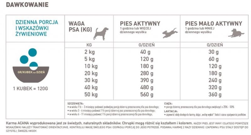 Acana Wild Coast Dog 2kg (data ważności 16.05.2024)