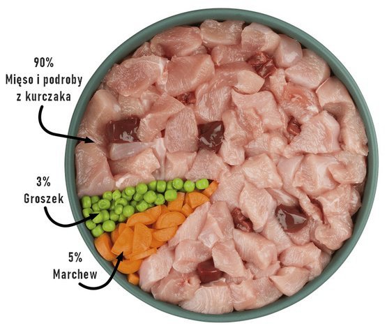 Purbello Dog Kiełbaska Treningowa Monobiałkowa Kurczak 400g