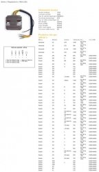 DZE REGULATOR NAPIĘCIA KAWASAKI KZ900/1000 73-80, SUZUKI GS250/400/450/550/650/750/1000 (ESR100,ESR090)
