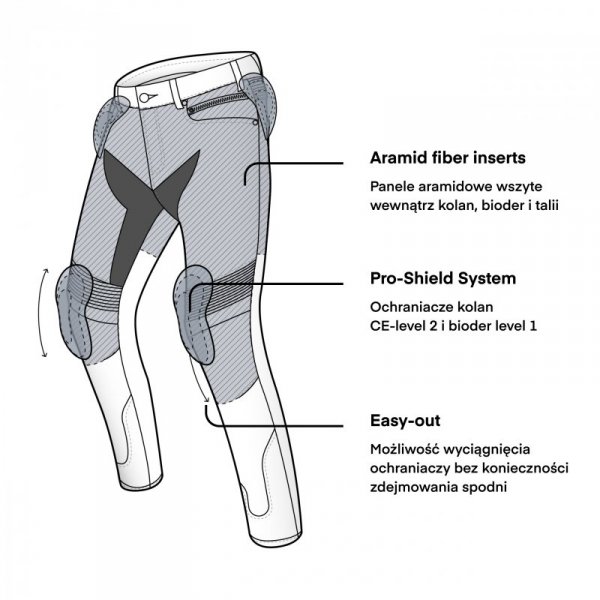 JEANSY MOTOCYKLOWE REBELHORN EAGLE 3 SLIM FIT WASHED BLUE 30/34