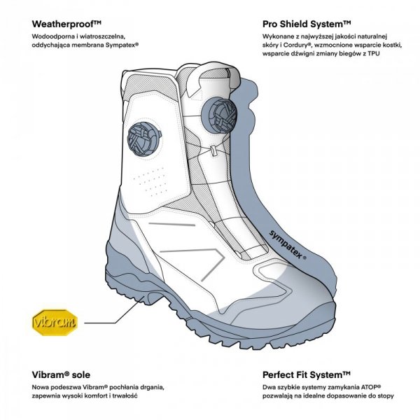 BUTY MOTOCYKLOWE REBELHORN DEFENDER X DESERT 38