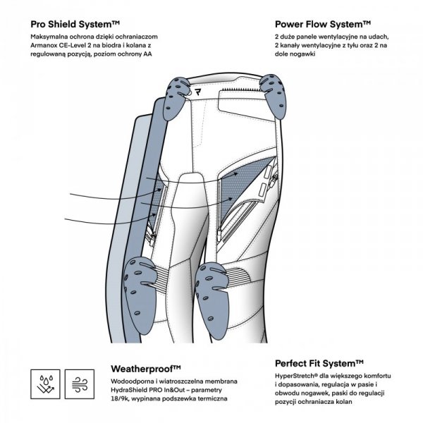 SPODNIE MOTOCYKLOWE TEKSTYLNE DAMSKIE REBELHORN HARDY 3.0 BLACK GREY WS
