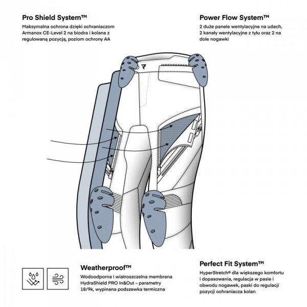 SPODNIE MOTOCYKLOWE TEKSTYLNE DAMSKIE REBELHORN HARDY 3.0 BLACK W7XL