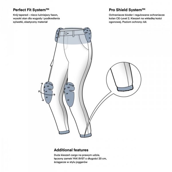 JEANSY MOTOCYKLOWE DAMSKIE REBELHORN FASTER BLACK 36/30 W36/30