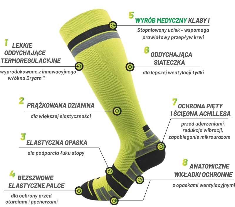 RelaxSan Sport skarpety kompresyjne krótkie 801