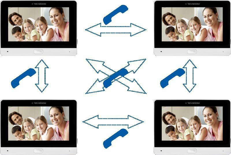 Wideodomofon REVIZOOM RM-T203HD WHITE/RC-212HD-CK1