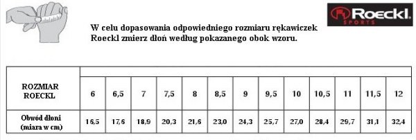 Rękawiczki zimowe Roeckl GRIP WINTER 3301-527