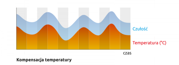 SATEL CZUJKA RUCHU ZEW. OPAL BIAŁA, BEZ UCHWYTU. (BIAŁA)