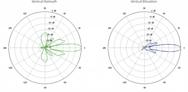 UBIQUITI LITEBEAM LBE-M5-23