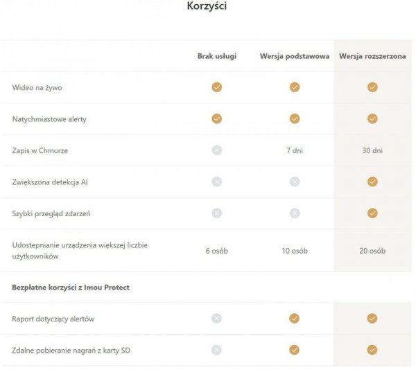 Przycisk bezprzewodowy Imou IOT-ZE1-EU