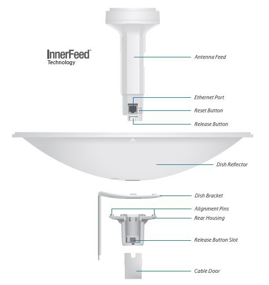 UBIQUITI POWERBEAM M5 - PBE-M5-400