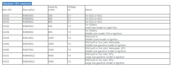 Akumaltor Li-po Dualsky RXB 800mAh 20C/2C 7.4V 