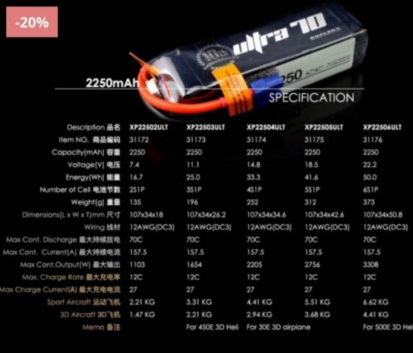Dualsky 2250mAh ULTRA 70C/12C 22.2V Voltage Meter