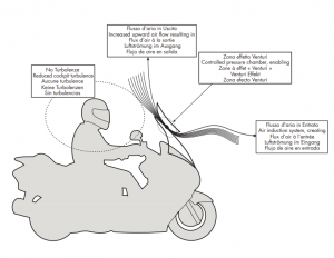 GIVI SZYBA REGULOWANA 'AIRFLOW' HONDA CRF1000L AFR