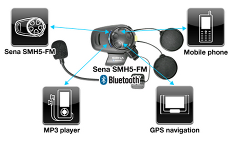 Interkom SENA SMH5D-FM DO 700M (2szt) FM