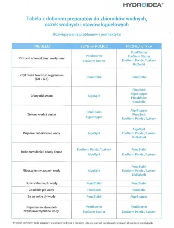 Algosplit Antyglon 25kg Natleniacz Czyste Oczko