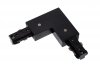 TRACK - BASIC SET 09950/00/30