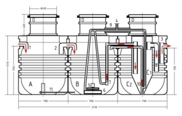 Oczyszczalnia Biologiczna Bioekocent 3300 L 2-8 osób ze sterownikiem