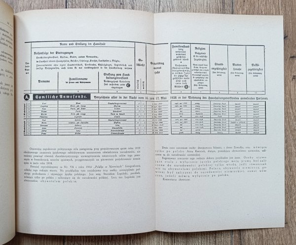 Sprawy Narodowościowe 4-5/1938 / Remigiusz Bierzanek, Emil Kuroński, Jan Reychman