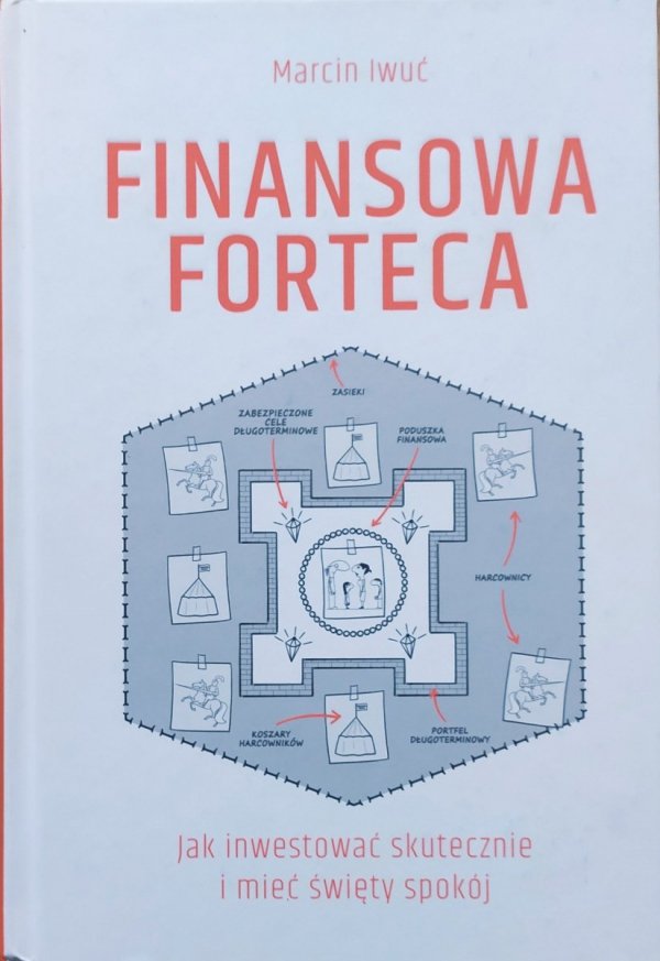 Marcin Iwuć Finansowa forteca