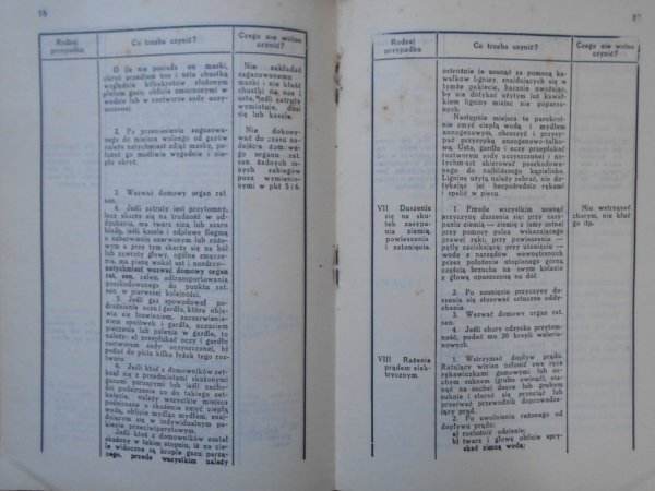 Instrukcja o organizacji ratownictwa sanitarnego w samoobronie przeciwlotniczej i przeciwgazowej 1939