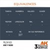 AK Interactive AK11839 RLM 83 – AIR 17ml