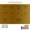 AK Interactive AK11196 BRONZE – METALLIC 17ml
