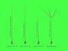 Master GM-72-018 German WWII 2m rod antenna (for Fu 5 radio set) (1pc) 1/72