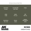 AK Interactive RC905 Green FS 34102 17 ml
