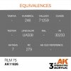 AK Interactive AK11826 RLM 75 – AIR 17ml