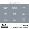 AK Interactive RC919 Dark Ghost Grey FS 36320 17 ml