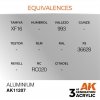AK Interactive AK11207 ALUMINIUM – METALLIC 17ml