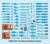 Trumpeter 01092 Iron Dome Air Defense System 1/35