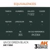 AK Interactive AK11894 IJN D2 GREEN BLACK – AIR 17ml