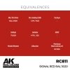 AK Interactive RC811 Signal Red RAL 3020 17 ml