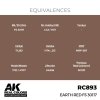 AK Interactive RC893 Earth Red FS 30117 17 ml