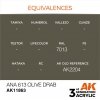 AK Interactive AK11863 ANA 613 OLIVE DRAB – AIR 17 ml