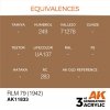 AK Interactive AK11833 RLM 79 (1942) – AIR 17ml