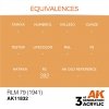 AK Interactive AK11832 RLM 79 (1941) – AIR 17ml