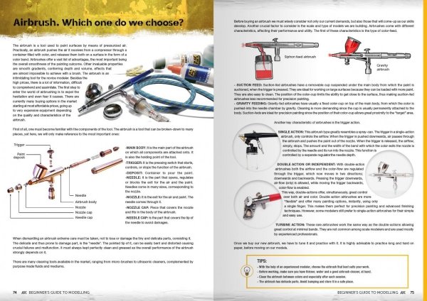 AK Interactive AK251 BEGINNER’S GUIDE TO MODELLING English