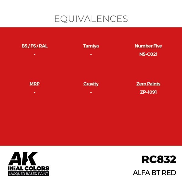 AK Interactive RC832 Alfa BT Red 17 ml