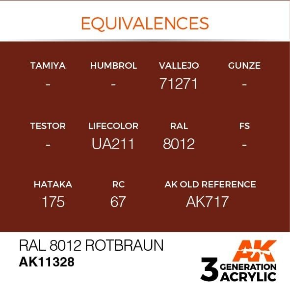 AK Interactive AK11328 RAL 8012 Rotbraun 17ml