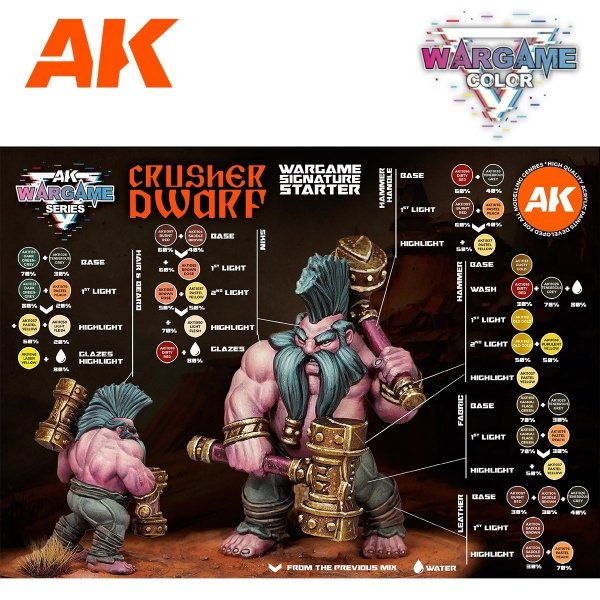 AK Interactive AK11769 CRUSHER DWARF – WARGAME STARTER SET – 14 COLORS &amp; 1 FIGURE